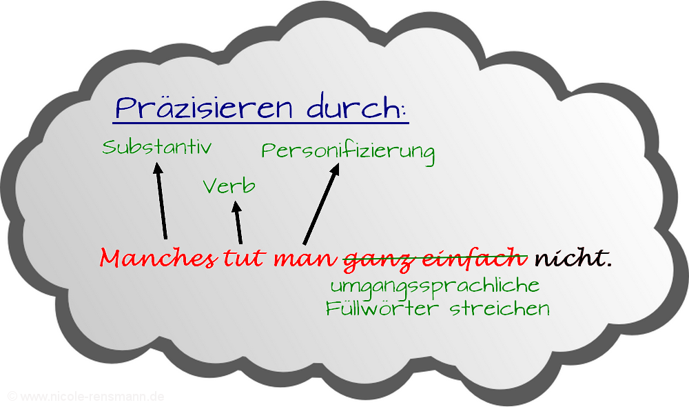 Präzision beim Schreiben. Das ist wichtig!