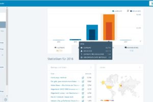 Blog-Statistik 2016 www.nicole-rensmann.de